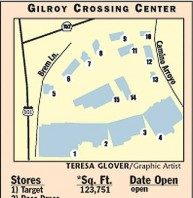 Gilroy retail stores boost sales tax