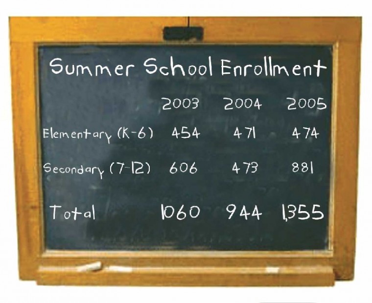 GETTING OUT: Thanks to the people behind Bay Area’s beautiful coastline