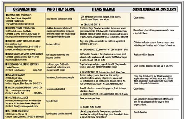 Will You Serve Those in Need?