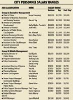 City Won’t Disclose Exact Wages