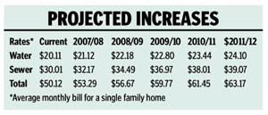 Water and Sewer Bills Set to Rise