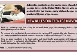 New Teen Driving Laws Could Be Life-savers
