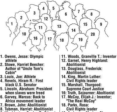 What do you know about black history?