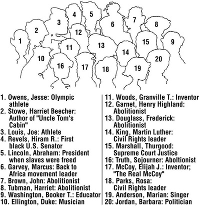 What do you know about black history?