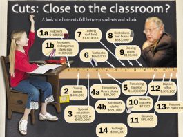Cuts: Close to the Classroom?