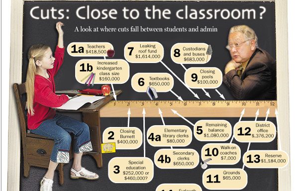 Cuts: Close to the Classroom?