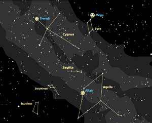 Getting Out: Summer Triangle