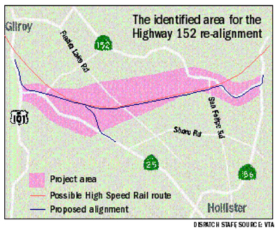 Pedal to the metal for toll road