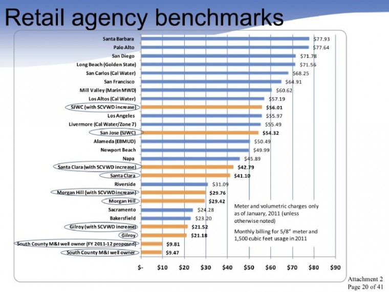 Public hearing Tuesday for water rate increases