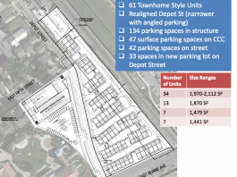 Depot/Church realignment a no-go, for now