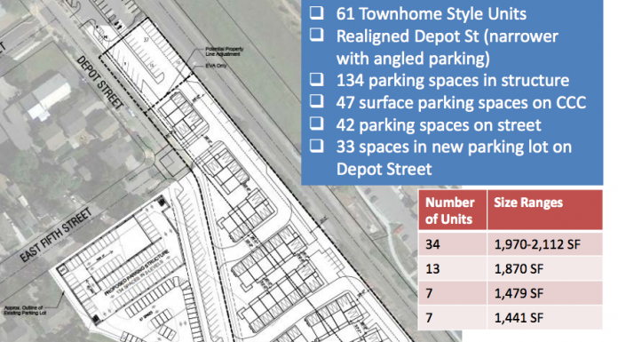 Depot/Church realignment a no-go, for now