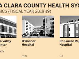 New hospitals will increase county subsidies
