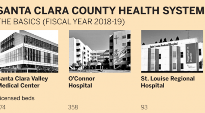 New hospitals will increase county subsidies