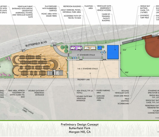 City seeks to partner with Dub Baseball, USA BMX for new park