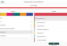 New app lets Morgan Hill residents help solve budget deficit