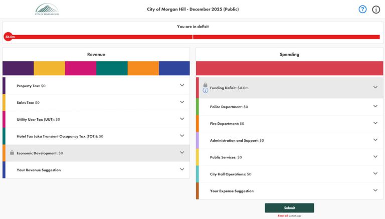 New app lets Morgan Hill residents help solve budget deficit